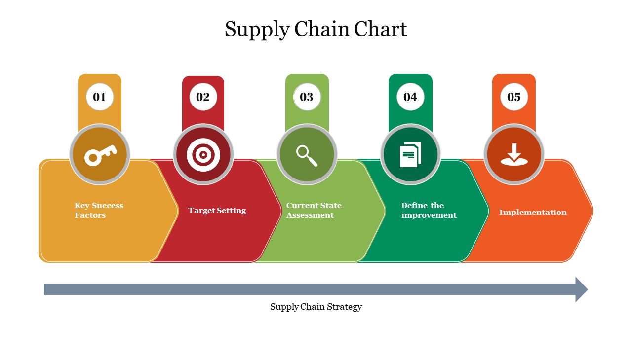 Supply Chain Chart